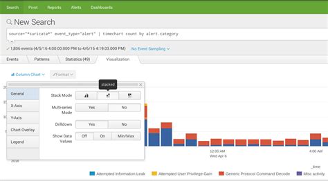 splunk chart command examples Splunk stats command example