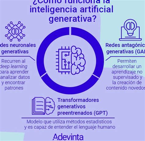 Inteligencia Artificial Generativa ¿qué Es Y Cómo Funciona