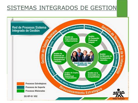 Sistemas Integrados De GestiÓn Ppt Descargar