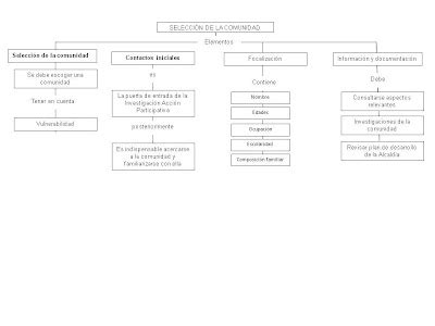 SELECCION DE LA COMUNIDAD
