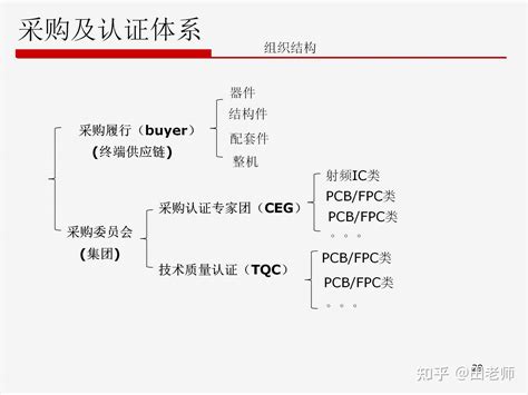 华为的供应链管理（图文ppt） 知乎