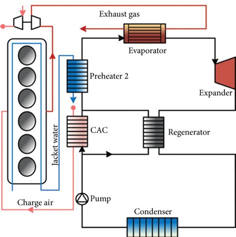 A Schematic Diagram Of The Split Regenerative Orc B T S Diagram Of