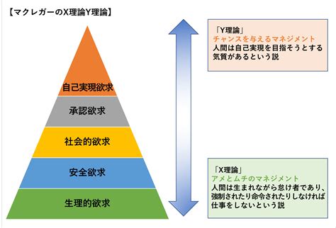 モチベーションアップの方法とは？ 社員のモチベーション維持のコツや測定方法、企業事例を紹介 Bizreach Withhr