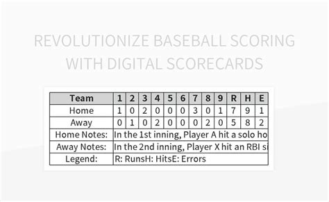 Free Baseball Scorecard Templates For Google Sheets And Microsoft Excel