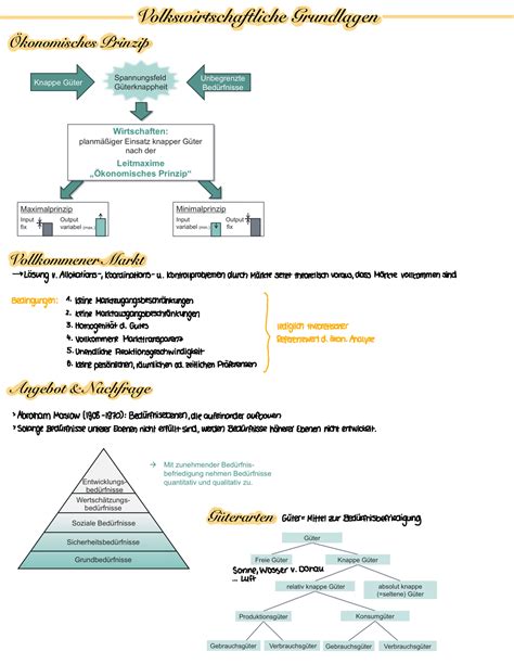 Volkswirtschaftliche Grundlagen Volkswirtschaftliche Grundlagen