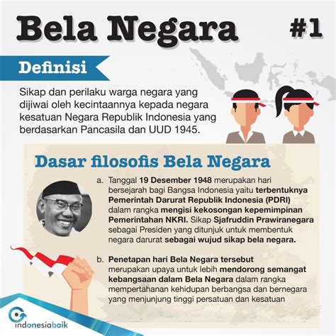 Infografis Bela Negara Pemkab Manggarai