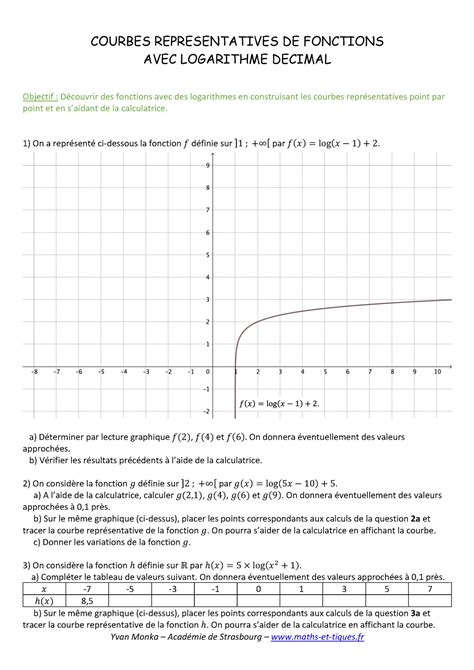 Log courbe FONCTION LOGARITHME DÉCIMAL COURBES REPRESENTATIVES DE