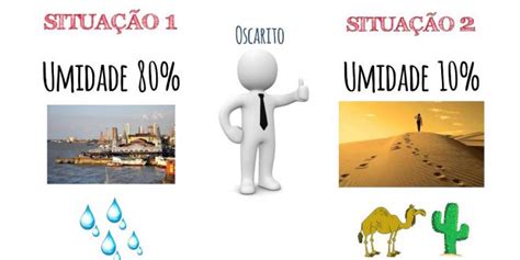 O Que Significa Umidade - Como Saber Se A Umidade Do Ar Está Alta, Ideal Ou Baixa? | Mundo Ecologia