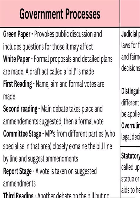AC 1.1 Summary Sheet - Crime and Punishment - Unit 4 - Criminology