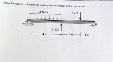 Solved Draw the shear force diagram and bending moment | Chegg.com