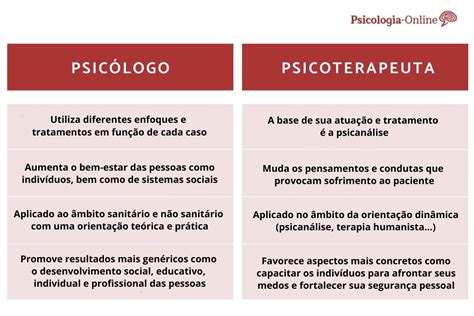 4 Diferenças entre um psicólogo e um psicoterapeuta