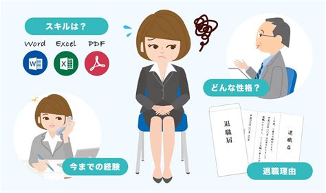 面接でよく聞かれる質問と回答例｜内定に近づくための事前チェック Jobshil