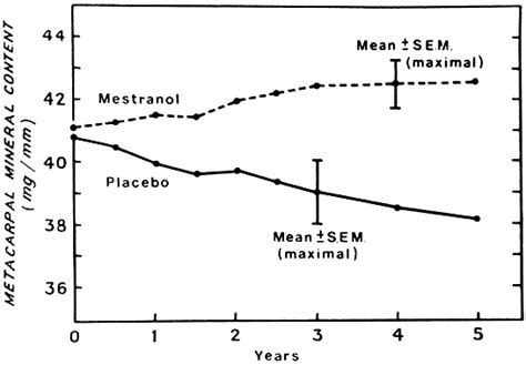 Fsh Levels Chart By Age - Best Picture Of Chart Anyimage.Org