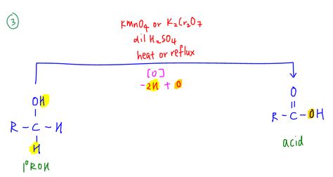 Oxidation of Alcohols