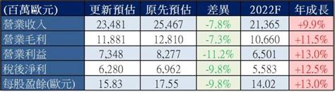 荷蘭計劃跟進美對中晶片管制，或擴大晶片製造設備禁售範圍，asml 2023年營運將受多大干擾？