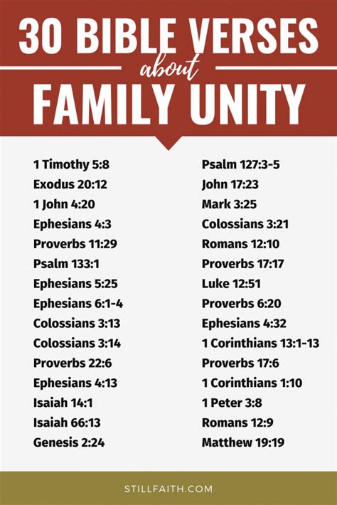 100 Bible Verses about Family Unity (KJV) | StillFaith