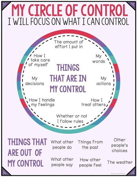 Focus On Things That Are In Your Control — Change Counseling