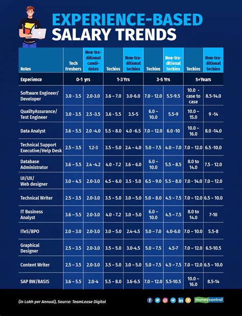 Candidates frustrated by salary doe meaning in recent job ads 25