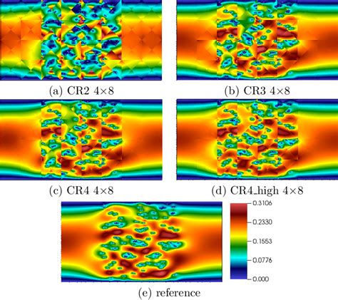 Figure 5 From Enriched Nonconforming Multiscale Finite Element Method