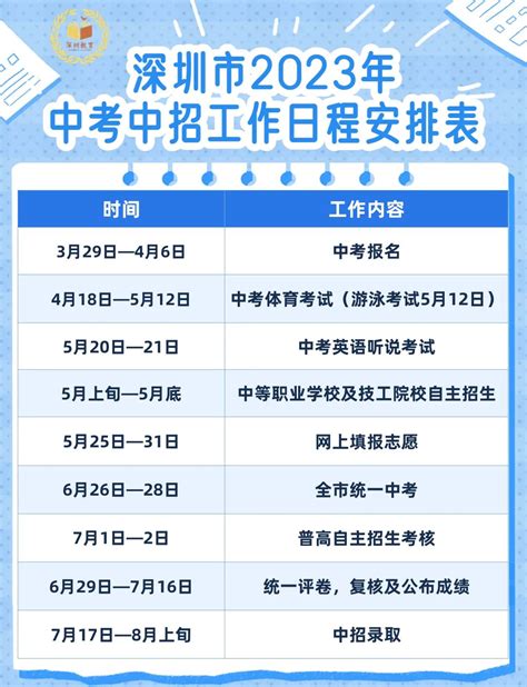 2023年深圳中考考试时间表 深圳城事攻略