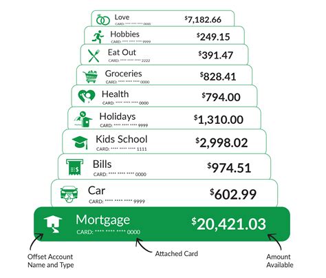 Toggle Offset Mortgages Can This Plan Work For You