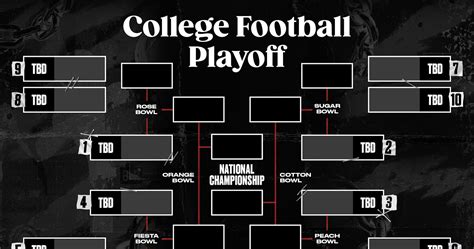 CFB Playoff Picture 2024-25: Standings, Scenarios, Bracket Predictions ...