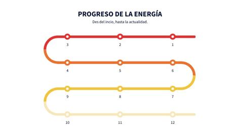 PROGRESO DE LA ENERGÍA