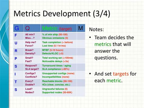 PPT - Agile Metrics that Matter PowerPoint Presentation, free download - ID:1024476