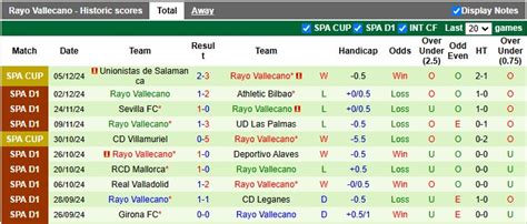 Nh N Nh Soi K O Valencia Vs Vallecano H Ng Y N Gi Nh I M