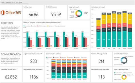 Microsoft Bi Consulting Services Power Bi Consultants Experts