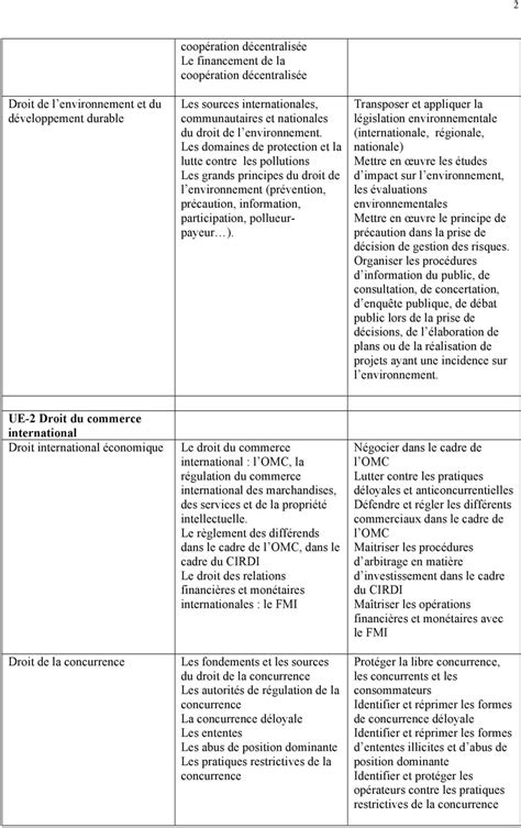 MASTER 2 MENTION DROIT DE L ENTREPRISE PARCOURS DROIT DE LA PROPRIÉTÉ