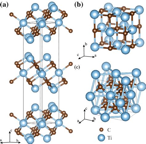 Schematic Representation Of Titanum Carbide Structures Present At