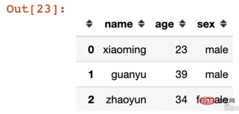 How To Create A Multi Level Index Multiindex Using Pythons Pandas