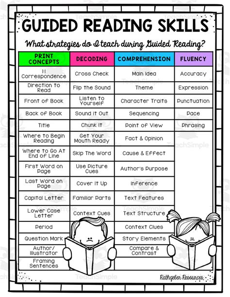 Guided Reading Skills Chart by Teach Simple