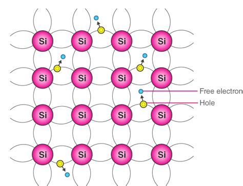 what is intrinsic semiconductor - My Engineering