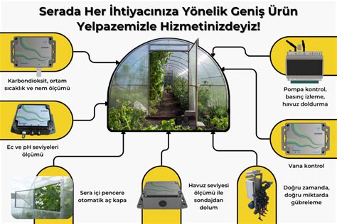 Sera Sulama Sistemleri Esular Kablosuz Ak Ll Otomatik Sulama Sistemi