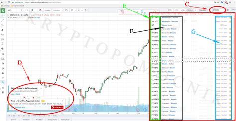 Analiza Techniczna Tradingview Fundamentalna Wiedza I Opis Serwisu