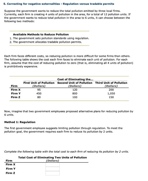 Solved Method 2 Tradable Permits Meanwhile The Other Chegg