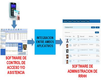 Control De Acceso Y Asistencia Enerboz Per Soluciones Para