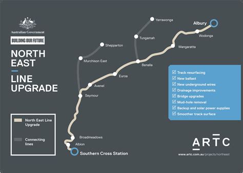 John Holland wins main works contract on VIC North East line upgrade