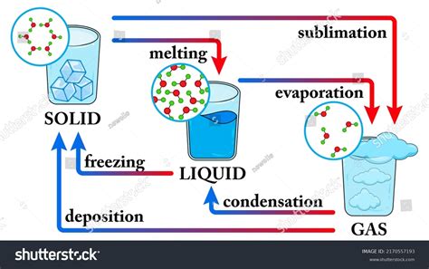 Phase Chemistry