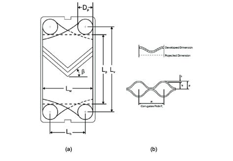 Basic Geometric Characteristics Of Chevron Plate Kakac And Liu 2002 Download Scientific Diagram