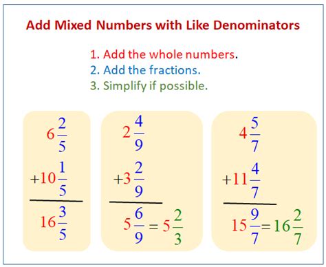 Adding Mixed Numbers With Like Denominators