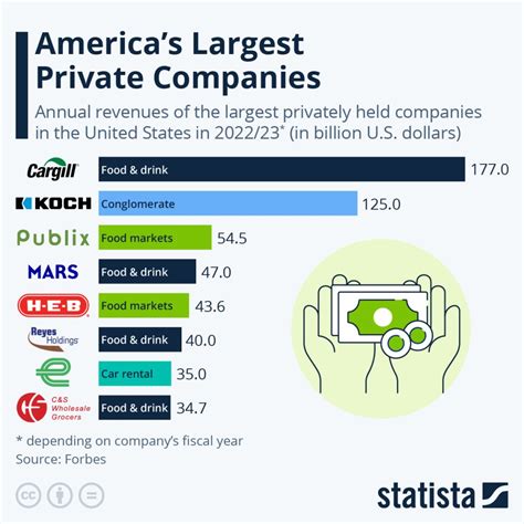 top ten   biggest private companies electronics weekly