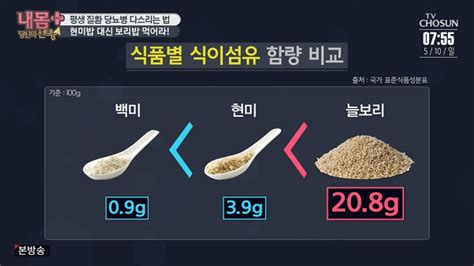 밥 종류별 칼로리 및 정보 흰쌀밥 Vs 현미밥 음식 칼로리 음식 성분 다이어트 음식 관련 정보