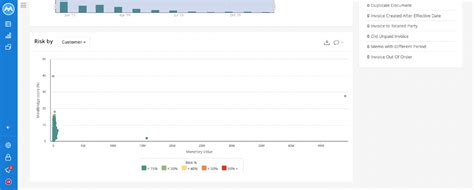 Dynamic Risk Graph Accounts Receivable MindBridge English US