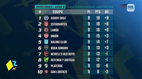 Tabla Anual De La Liga Argentina