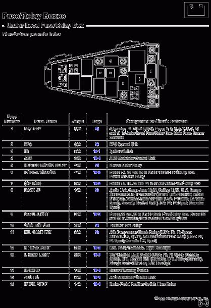 Civic 2007 Fuse Box Diagram