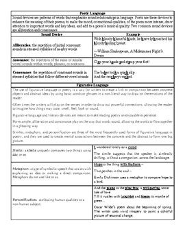 10th Grade Poetry Mini Lesson Answer Key By The Literary Library