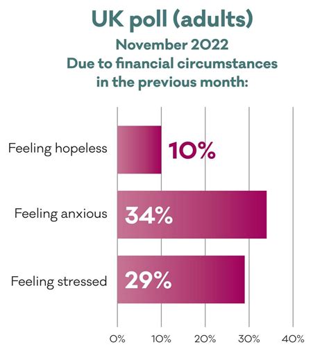 Mental Health And The Cost Of Living Crisis Report Another Pandemic In